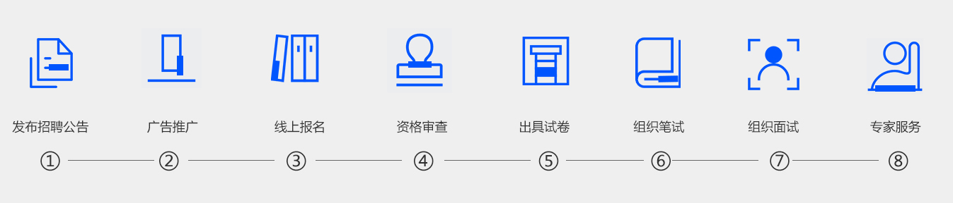 招聘流程.jpg 招聘流程.jpg