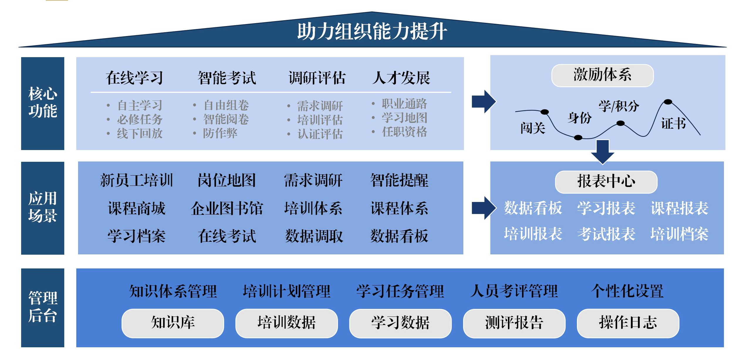 創(chuàng)悅云·企業(yè)大學_01(1).png